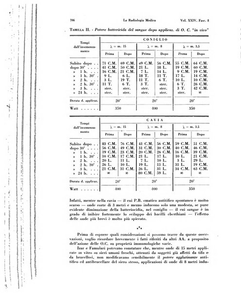 La radiologia medica rivista mensile