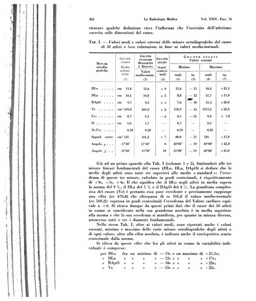 La radiologia medica rivista mensile