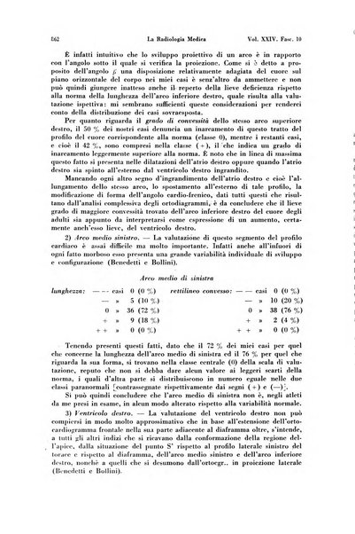 La radiologia medica rivista mensile