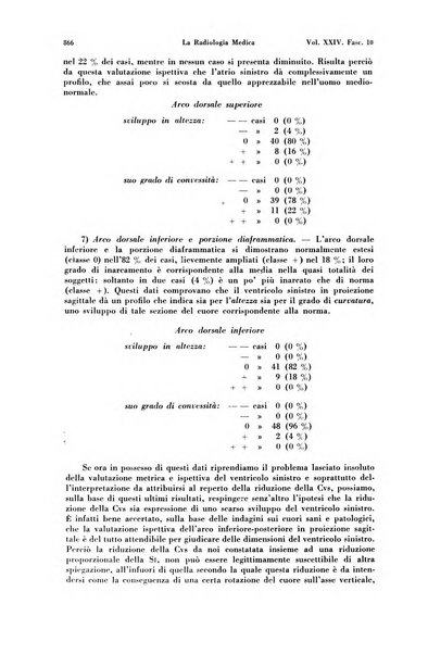 La radiologia medica rivista mensile