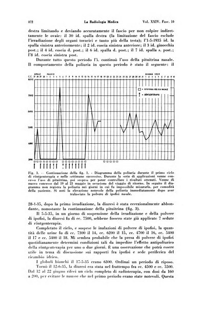 La radiologia medica rivista mensile