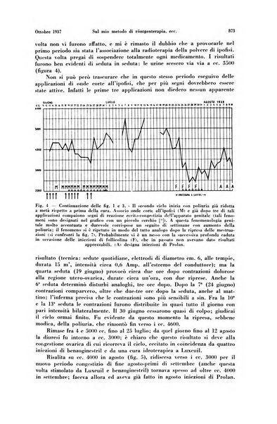 La radiologia medica rivista mensile