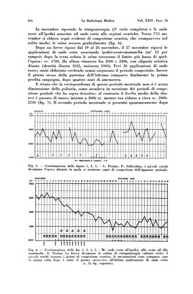 La radiologia medica rivista mensile