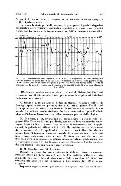 La radiologia medica rivista mensile