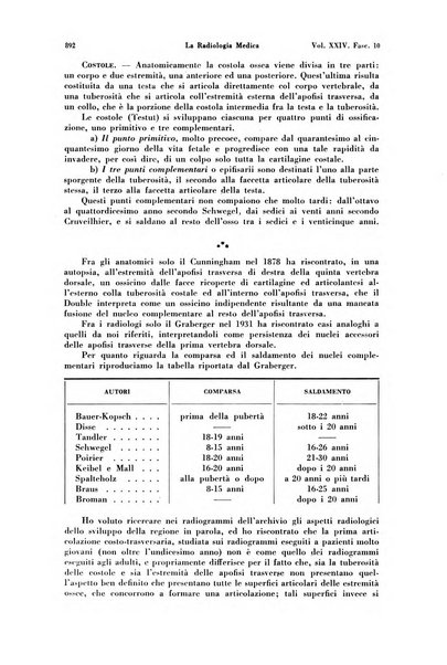 La radiologia medica rivista mensile