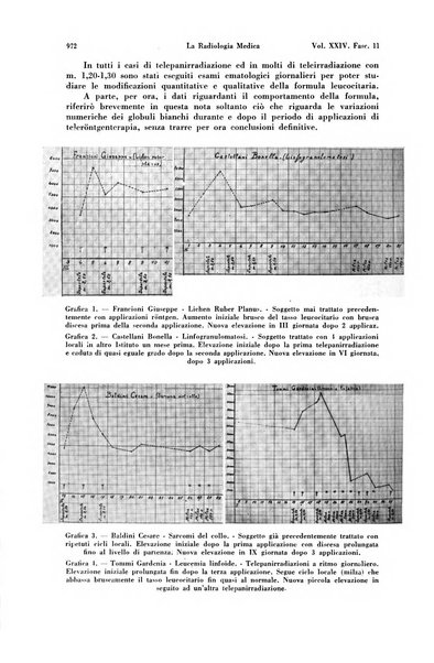 La radiologia medica rivista mensile