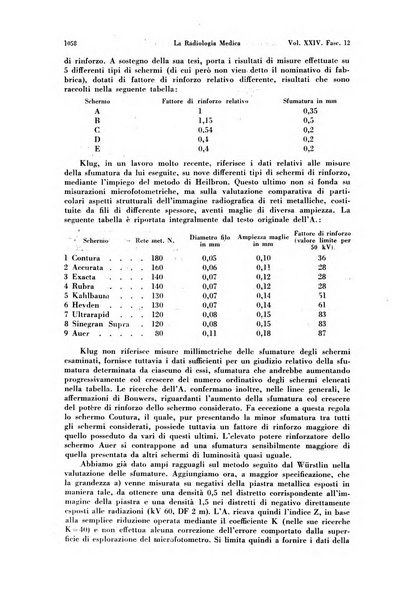 La radiologia medica rivista mensile