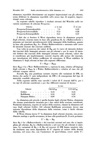 La radiologia medica rivista mensile