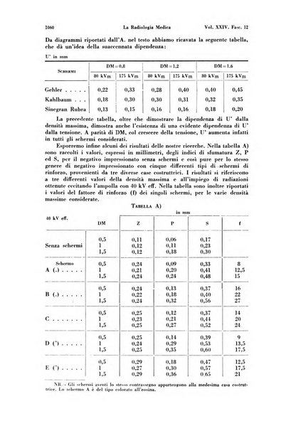 La radiologia medica rivista mensile