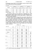 giornale/MIL0170408/1937/unico/00001120