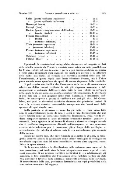 La radiologia medica rivista mensile