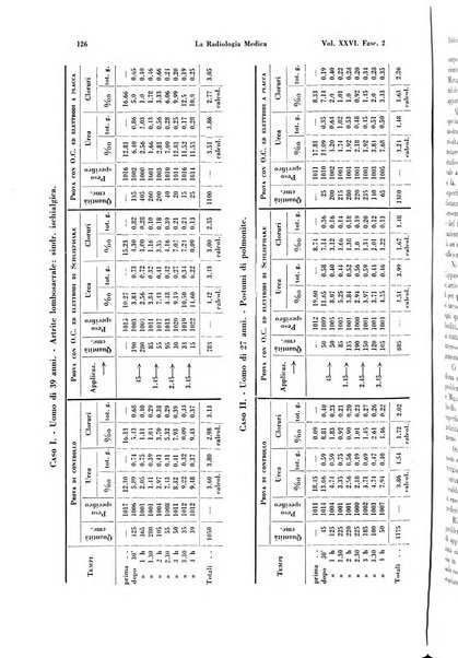 La radiologia medica rivista mensile