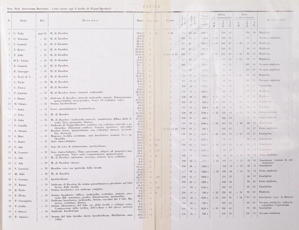 La radiologia medica rivista mensile