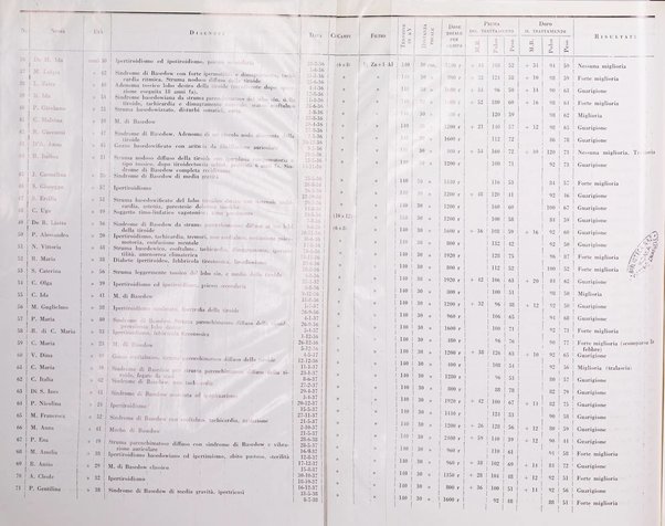 La radiologia medica rivista mensile