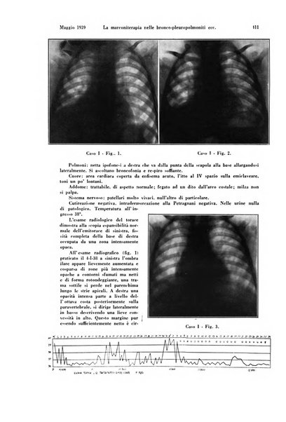 La radiologia medica rivista mensile