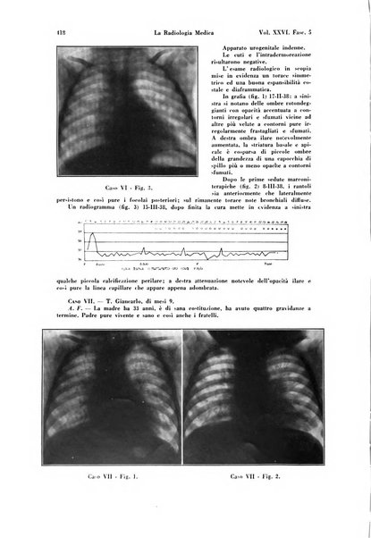 La radiologia medica rivista mensile