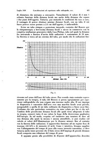 La radiologia medica rivista mensile