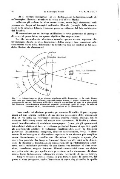 La radiologia medica rivista mensile