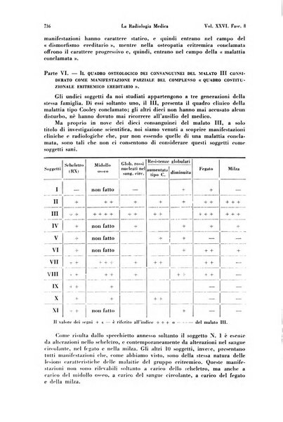 La radiologia medica rivista mensile