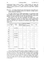 giornale/MIL0170408/1939/unico/00000672