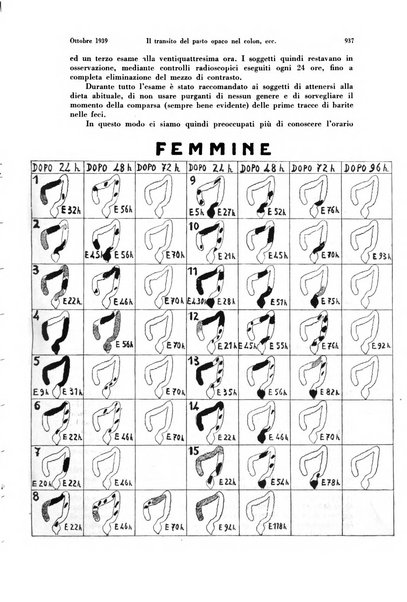 La radiologia medica rivista mensile