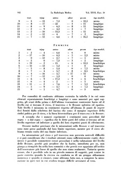 La radiologia medica rivista mensile