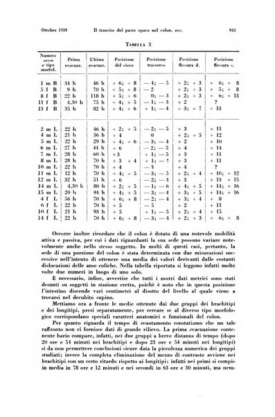 La radiologia medica rivista mensile