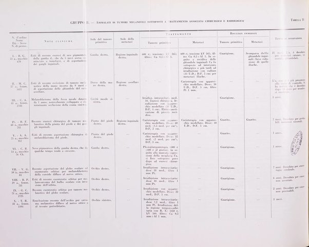 La radiologia medica rivista mensile