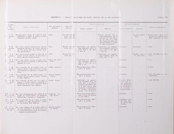 La radiologia medica rivista mensile