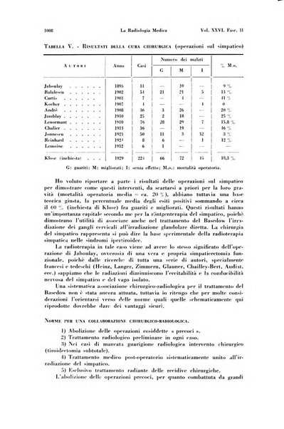 La radiologia medica rivista mensile