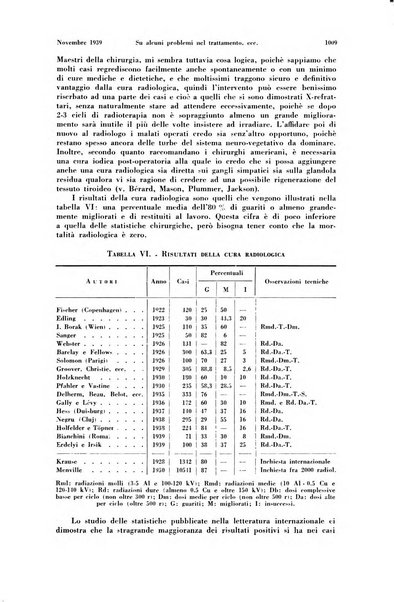 La radiologia medica rivista mensile