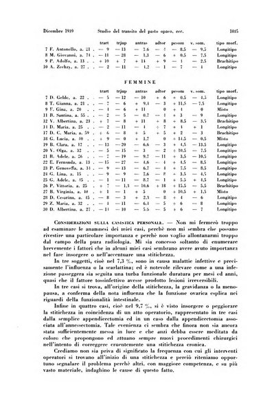 La radiologia medica rivista mensile