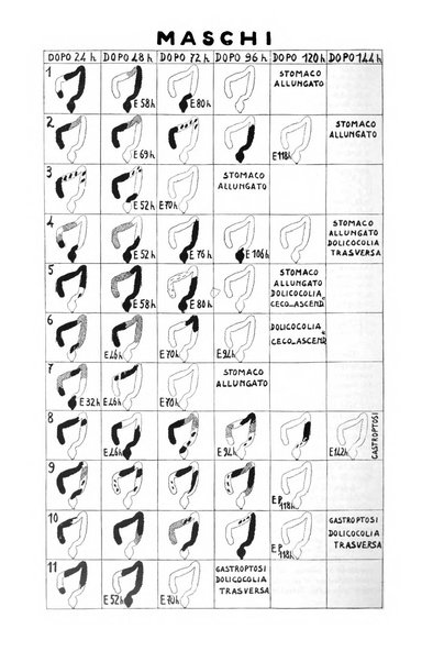 La radiologia medica rivista mensile