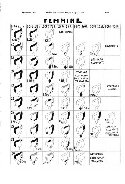 La radiologia medica rivista mensile