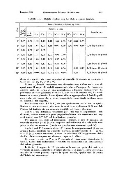 La radiologia medica rivista mensile