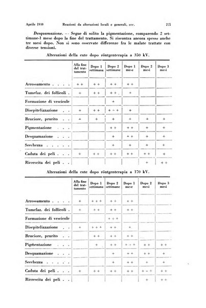 La radiologia medica rivista mensile