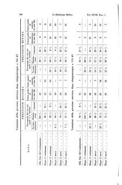 La radiologia medica rivista mensile