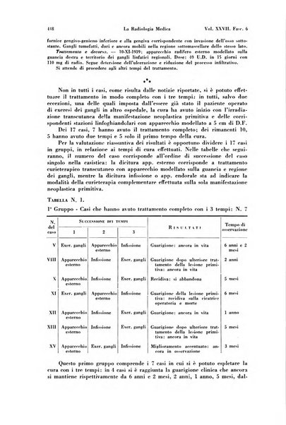 La radiologia medica rivista mensile