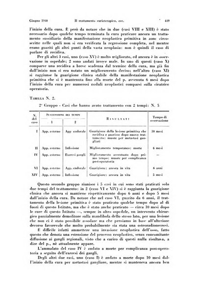 La radiologia medica rivista mensile