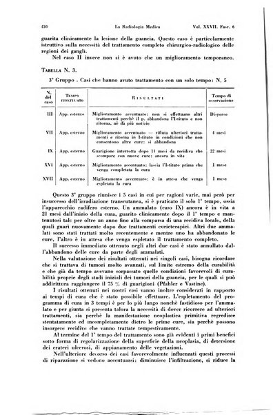 La radiologia medica rivista mensile