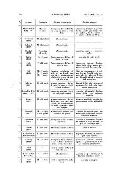 La radiologia medica rivista mensile