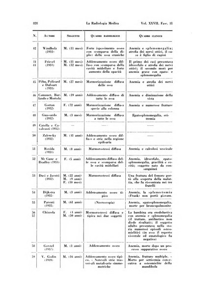 La radiologia medica rivista mensile