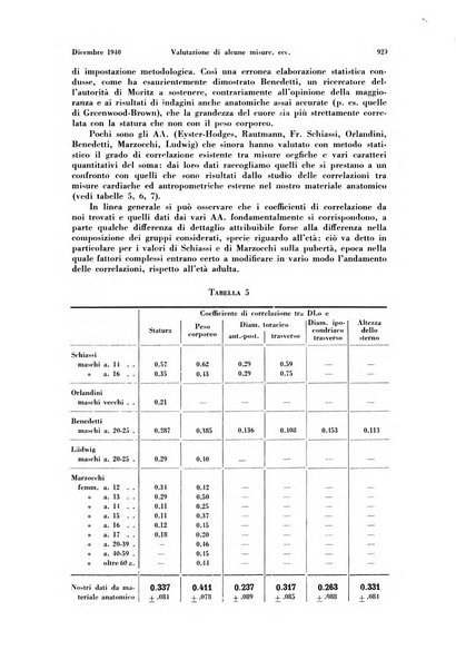 La radiologia medica rivista mensile