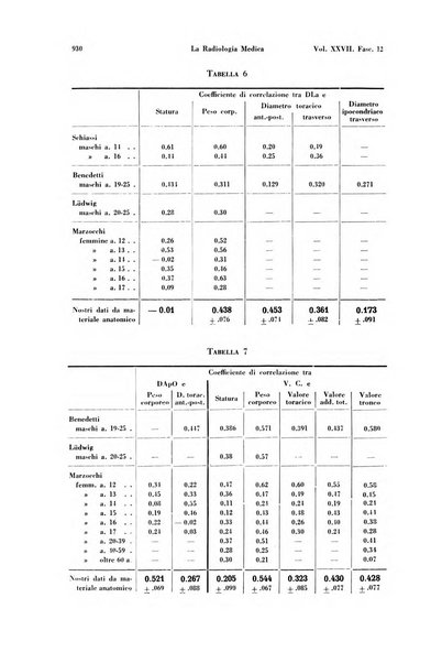 La radiologia medica rivista mensile