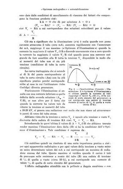 La radiologia medica rivista mensile