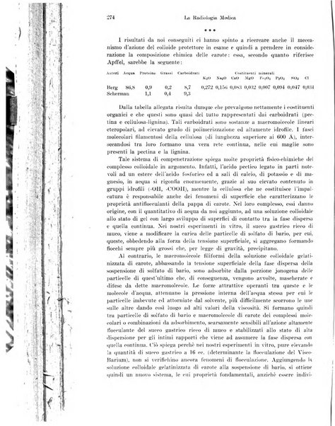 La radiologia medica rivista mensile