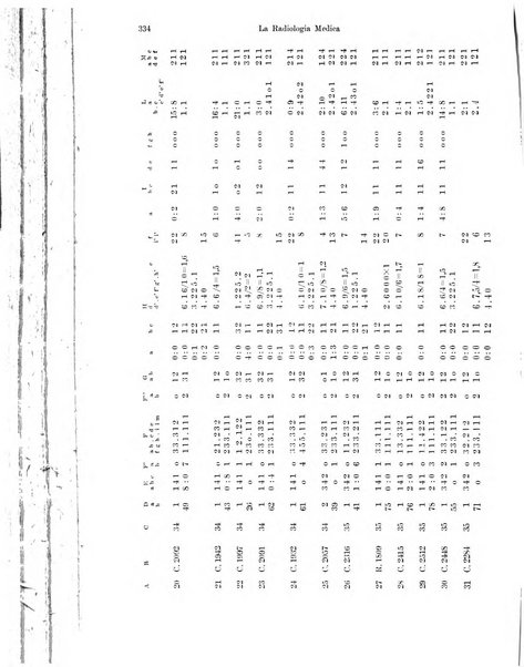 La radiologia medica rivista mensile