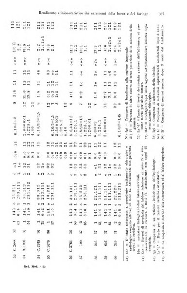 La radiologia medica rivista mensile