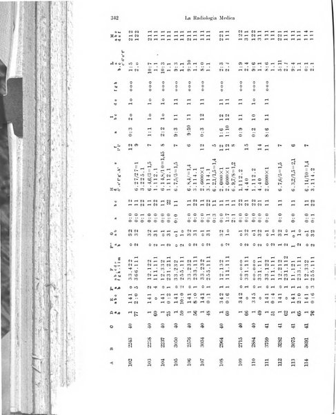 La radiologia medica rivista mensile