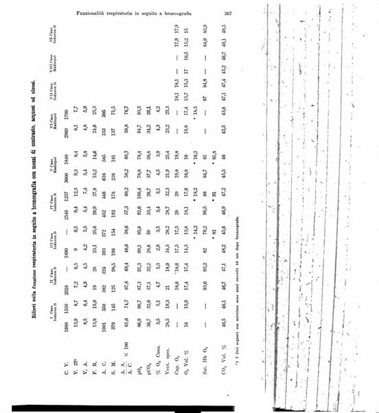 La radiologia medica rivista mensile